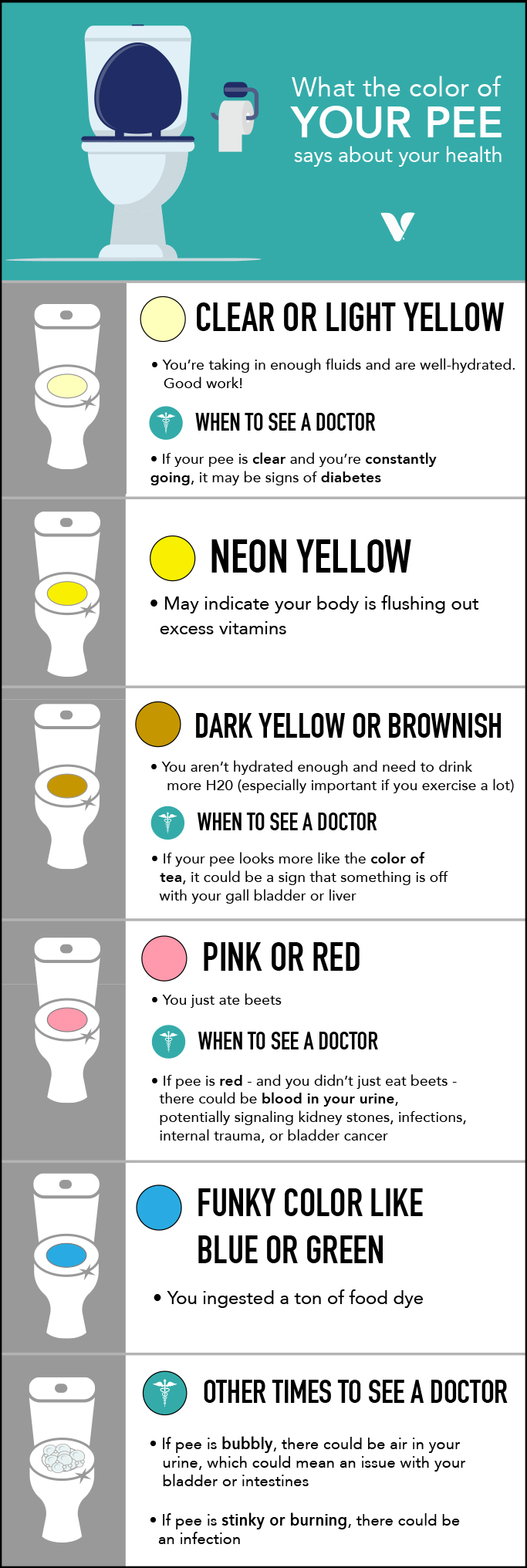 What color is healthy urine?